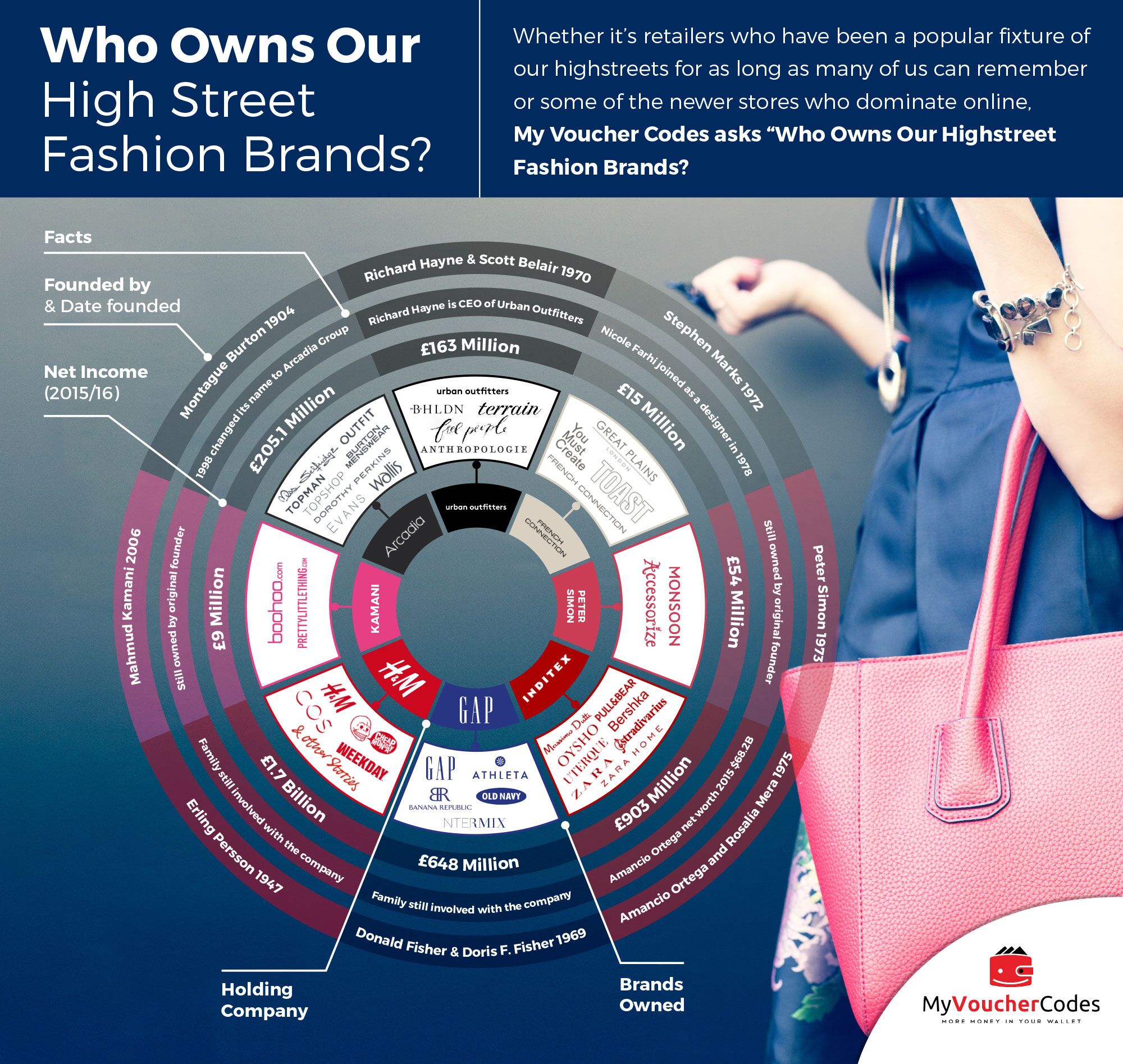 Fashion branding. Бюджет бренда одежды. High Fashion brands. Классификация брендов в Fashion industry. Управляющие компании брендов Fashion.